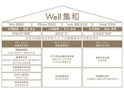 保利光合上城楼盘相册欣赏
