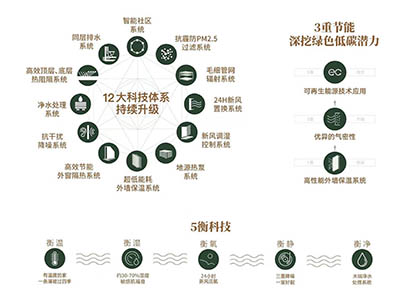 张江·金茂府楼盘相册欣赏